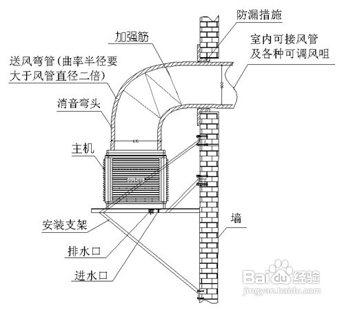 怎么样正确水冷环保空调的安装?
