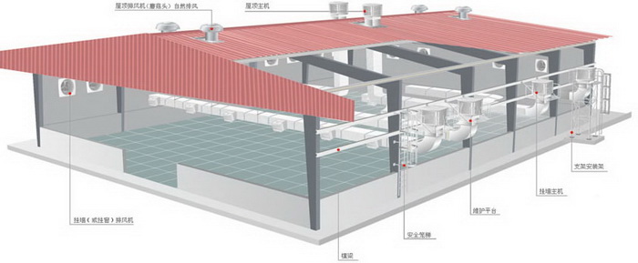环保空调安装示意图