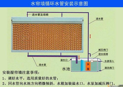 厂房降温风机珠海  降温换气方法办法  通风散热系统