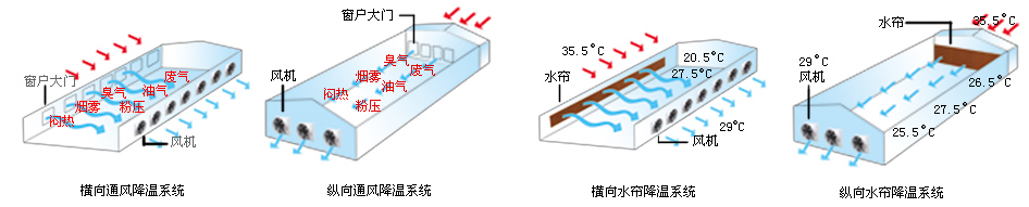 工业风机  通风换气