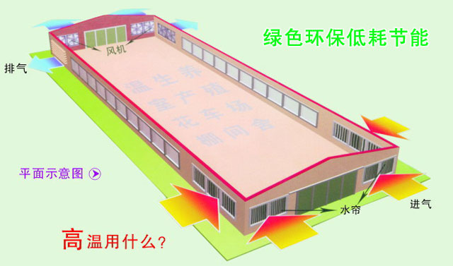 仓库的通风设备  钢结构厂房降温解决方案