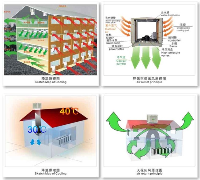 车间水冷空调，工业厂房冷风机