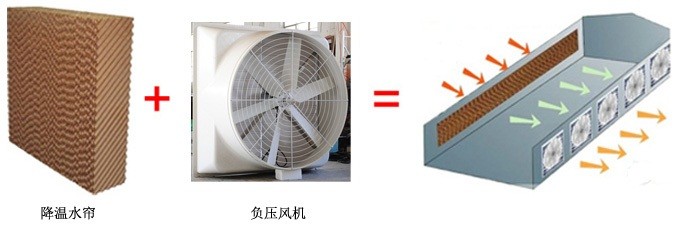 给厂房降温通风设备　　生产车间降温通风