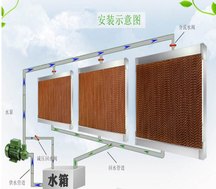 广州降温湿帘 广东厂房降温